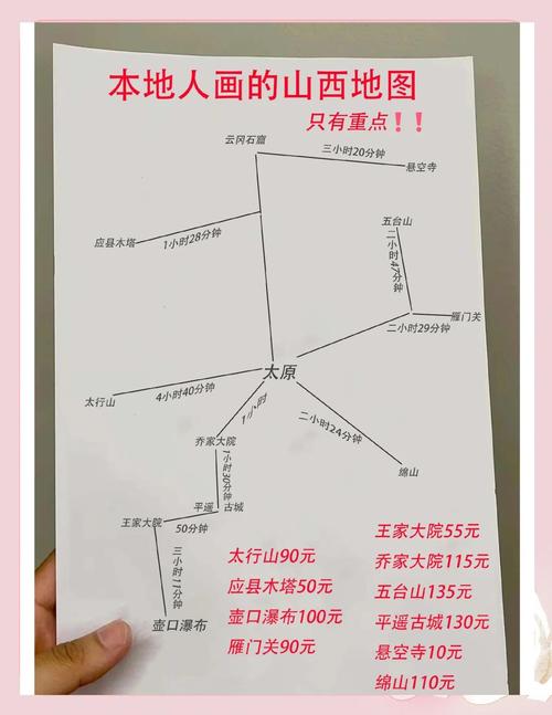 太原到洪桐多远自驾游