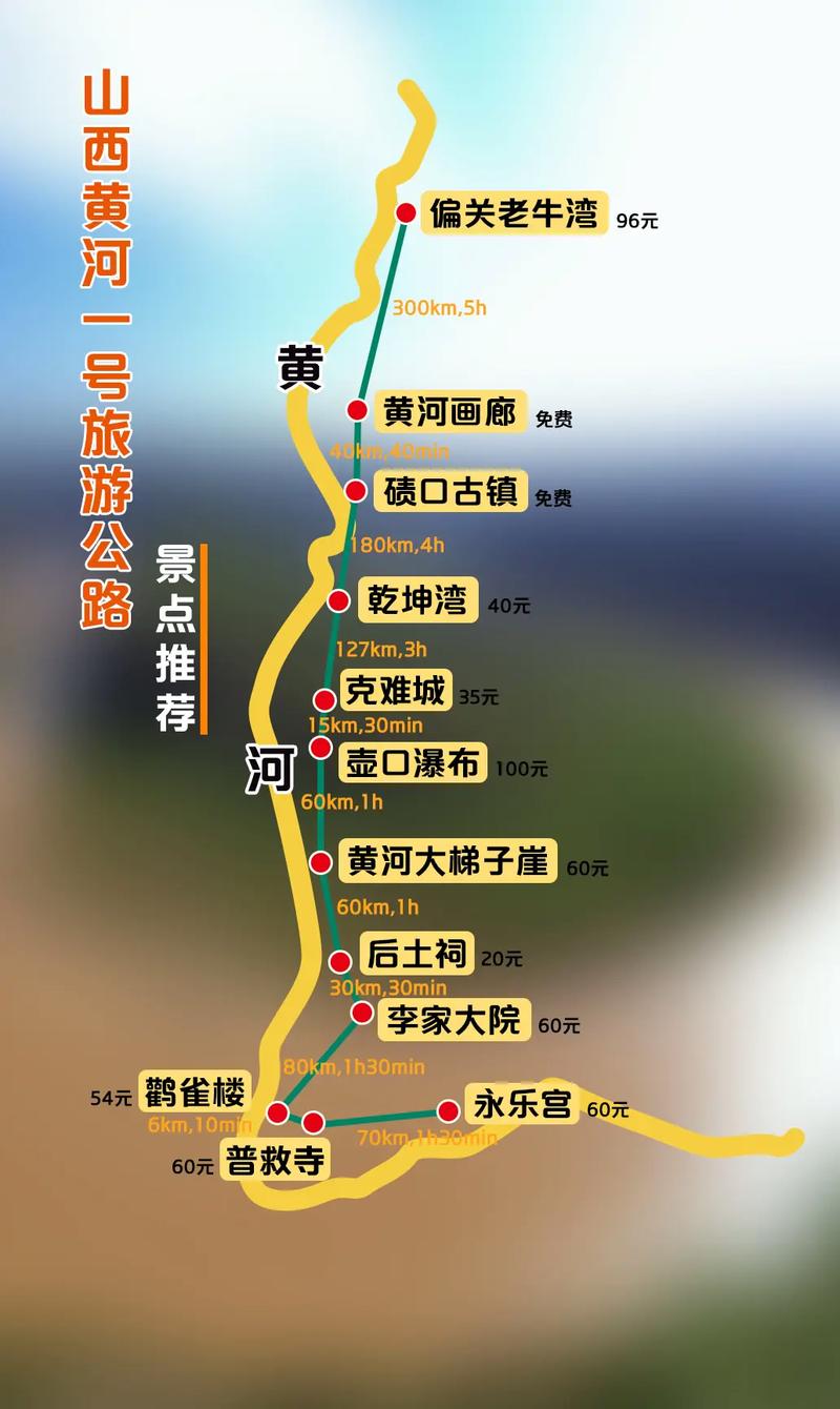 山西沿黄公路旅游景点
