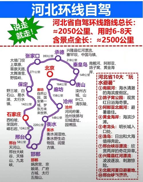 河北张家口自驾游路线