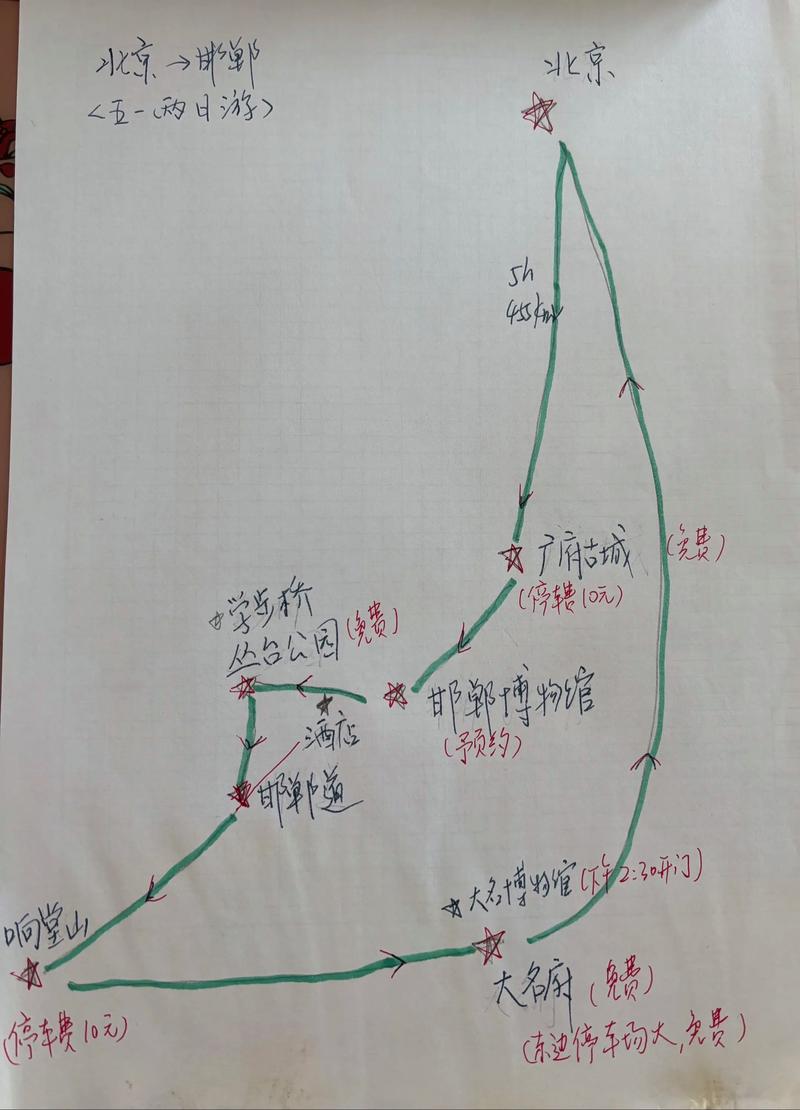 邯郸到日照自驾游攻略