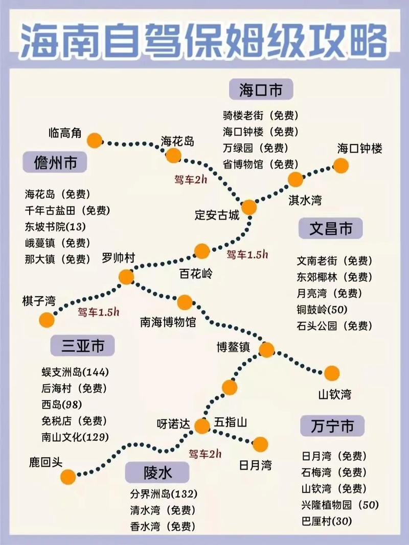 海南的旅游景点的介绍