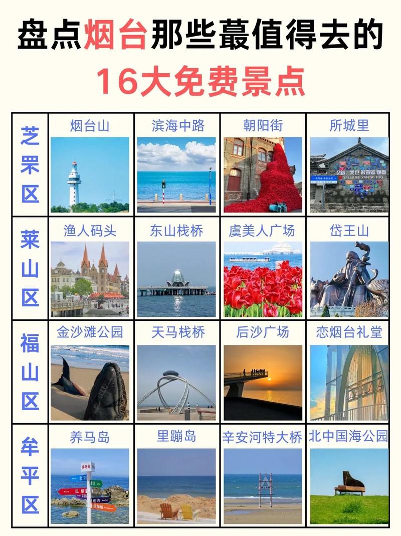 烟台旅游景点排名前十
