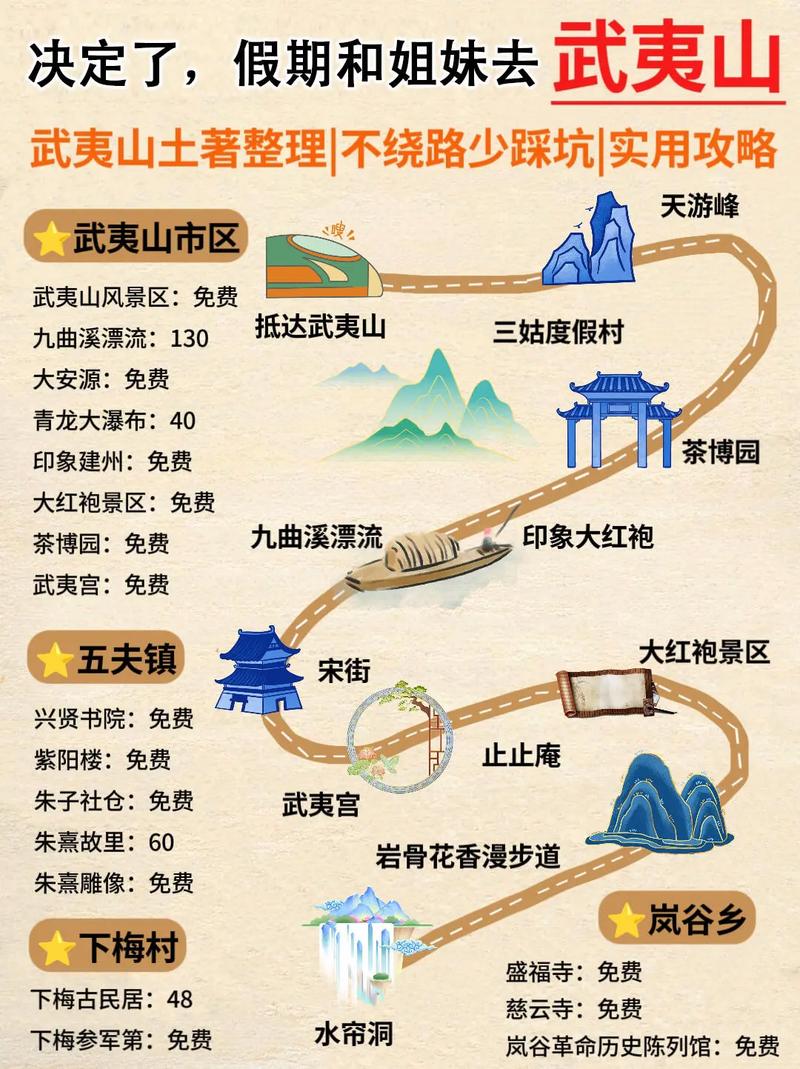 武夷山自驾游旅游攻略