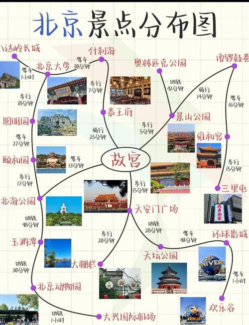 北京旅游景点介绍知识