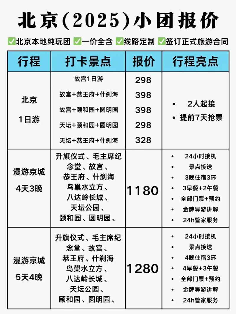 北京自驾游要花多少钱