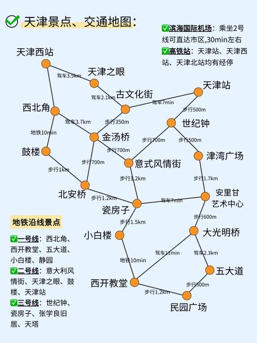 天津自驾游最佳路线图