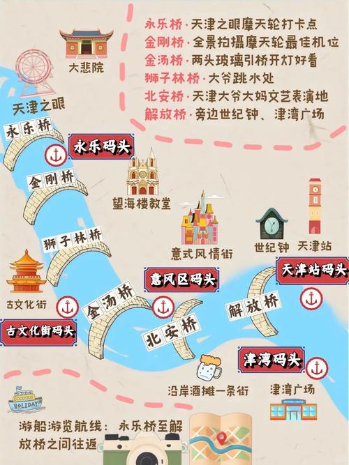 天津自驾游最佳路线图