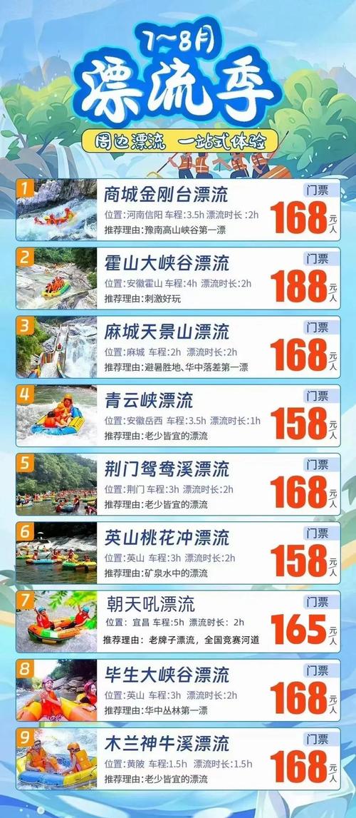 佛缘谷漂流自驾游攻略