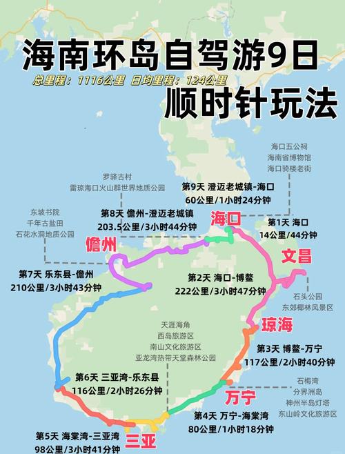 成都自驾游海南岛攻略