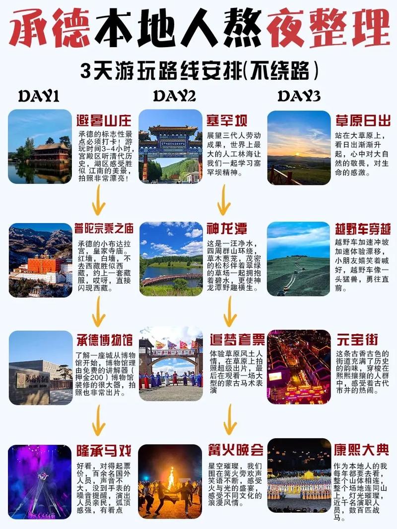去承德3日自驾游攻略
