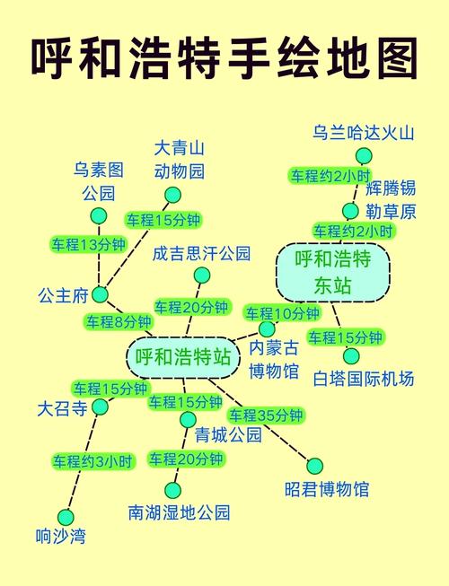 呼和浩特市自驾游攻略