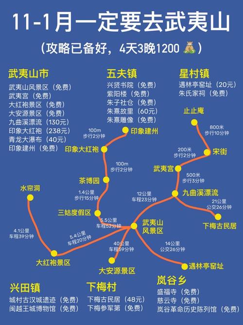 福州武夷山自驾游攻略