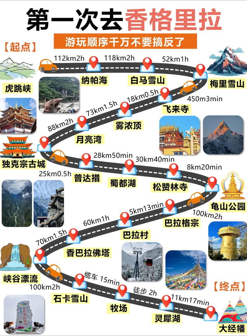 香格里拉大环线自驾游