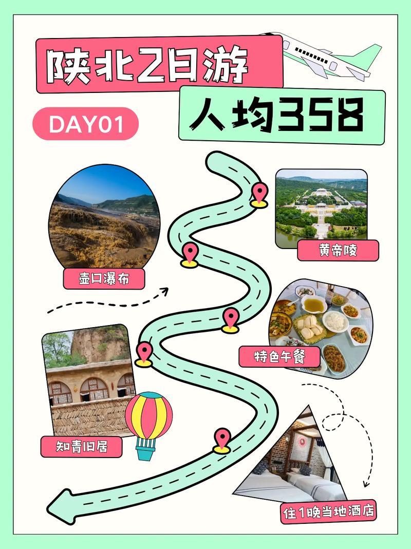 延安自驾游最佳路线图