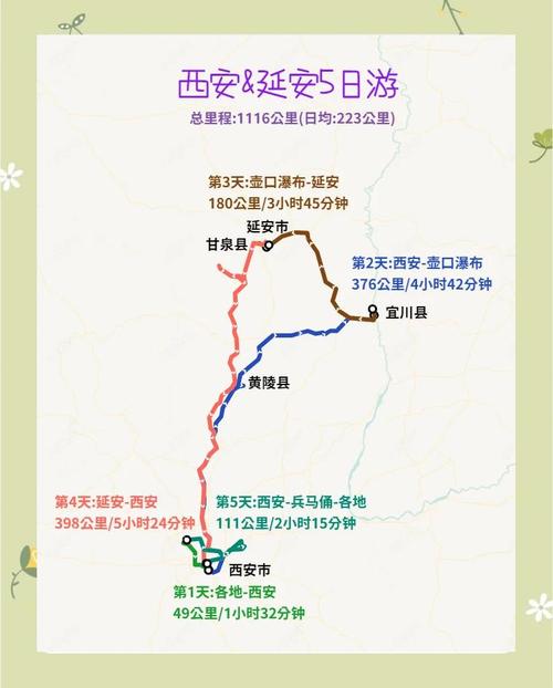 延安自驾游最佳路线图