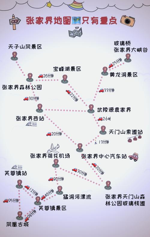绵阳张家界自驾游路线