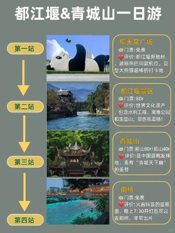 成都周边旅游景点排名
