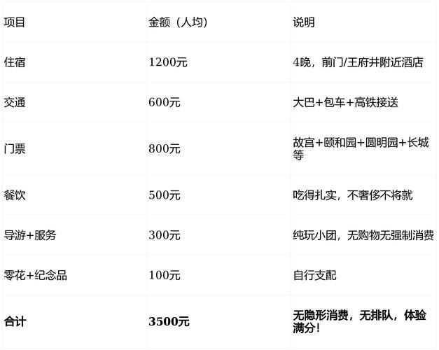 北京自驾游大概多少钱