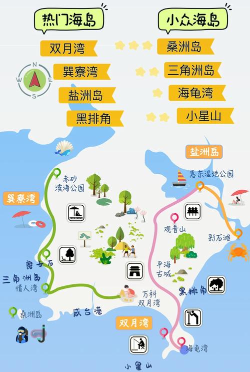 惠州亚龙湾自驾游攻略