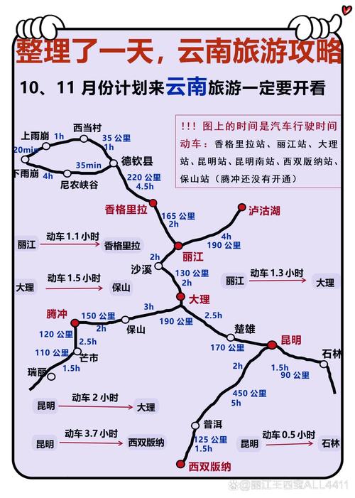 赣州到云南自驾游攻略