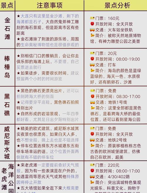 旅顺景点门票都多少钱