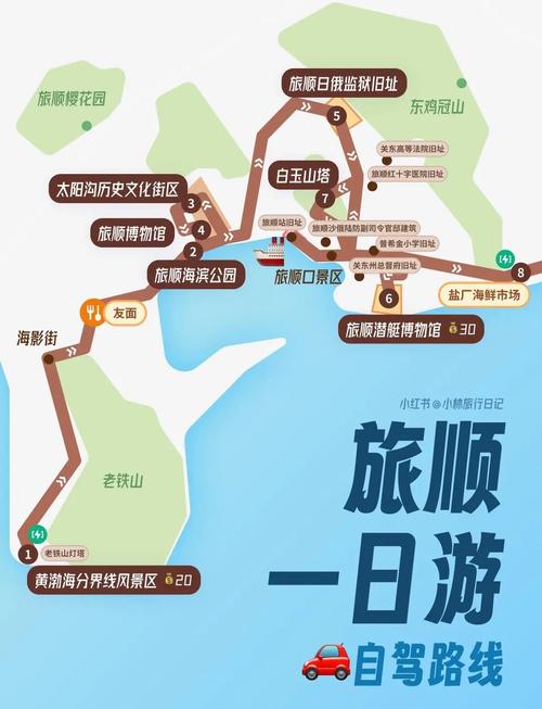 旅顺景点门票都多少钱