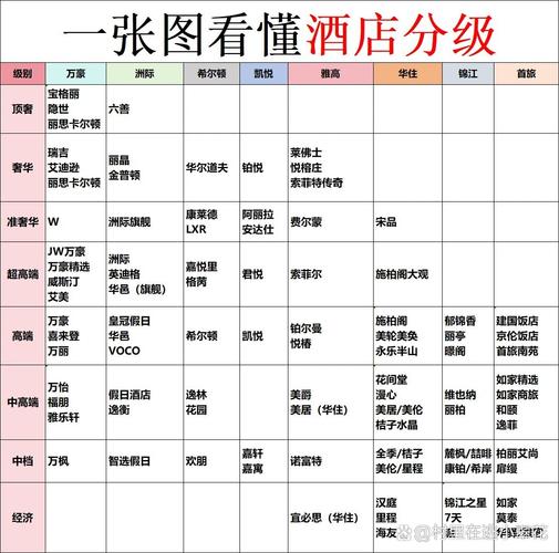 三星级酒店评定标准