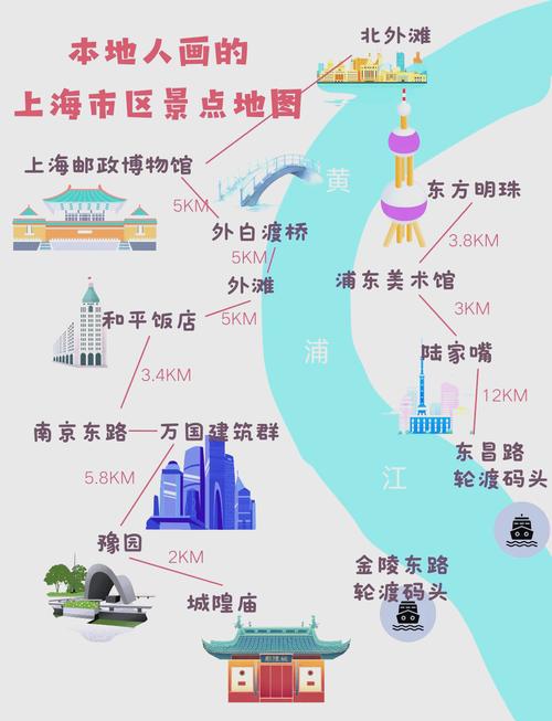 上海旅游地图景点地图