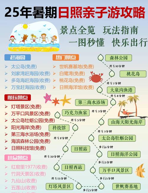 自驾游带孩子去哪里玩