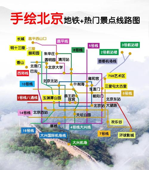 北京市景点地图高清版