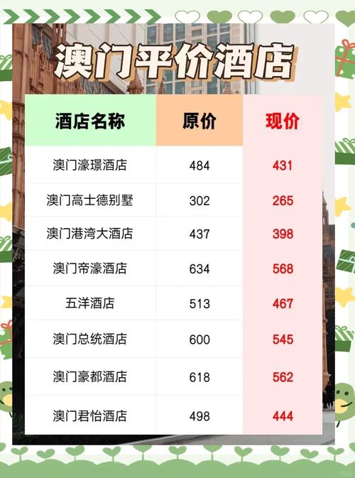 哪个酒店订房最便宜