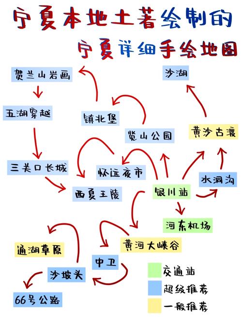 宁夏到内蒙自驾游攻略
