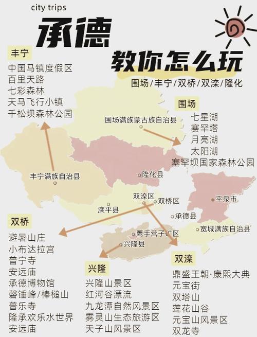 承德到云南自驾游攻略