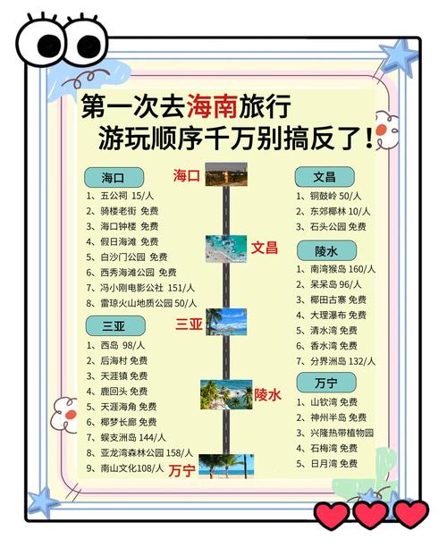 海南自驾游的费用多少