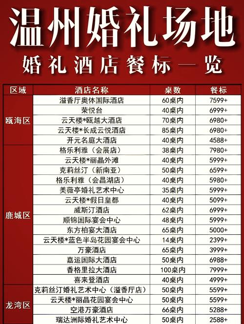 皇宫大酒店婚宴价格