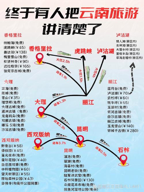 昆明到坝美自驾游攻略