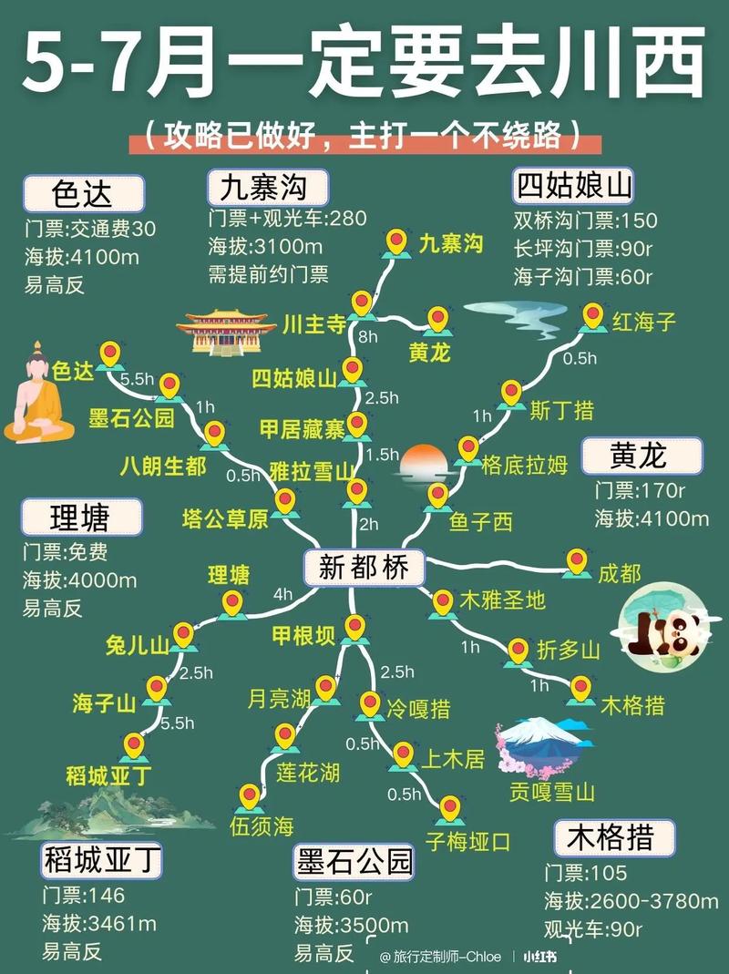 绵阳到邛海自驾游攻略