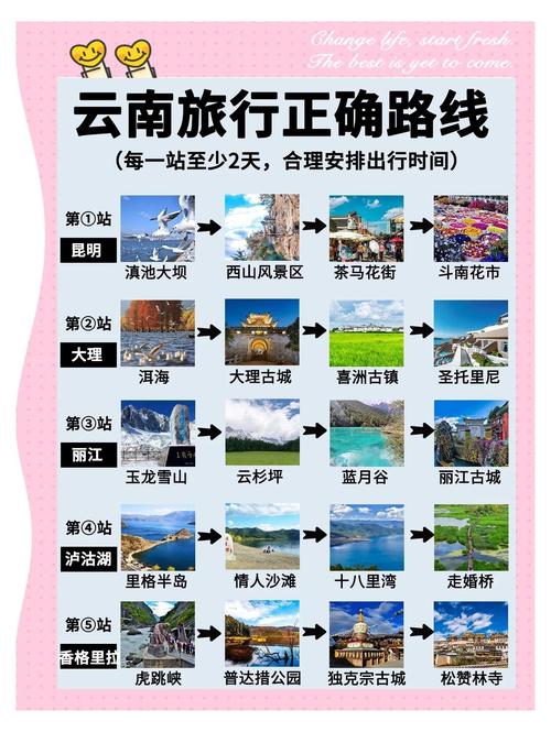 自驾游云南要注意事项