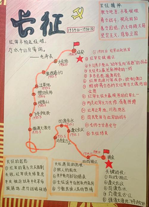 重走长征路自驾游路线