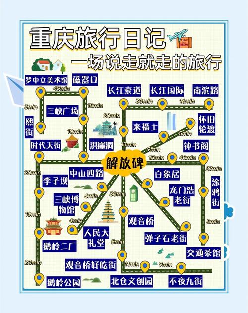 重庆到哪里自驾游三天