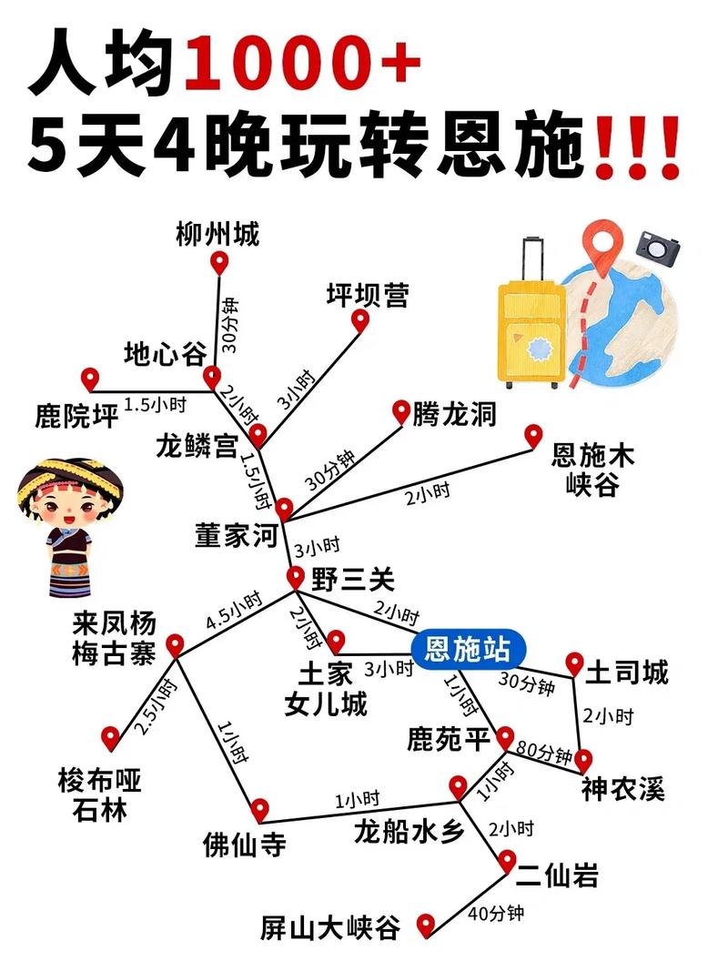 恩施到河南自驾游攻略