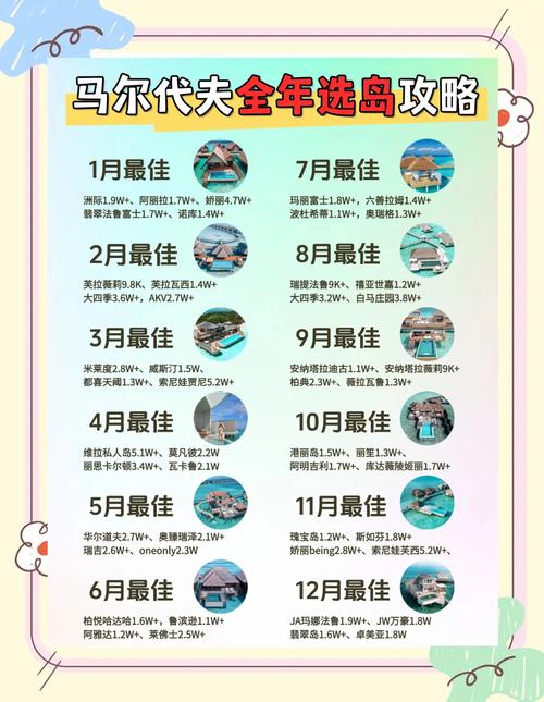 中国马尔代夫自驾游价