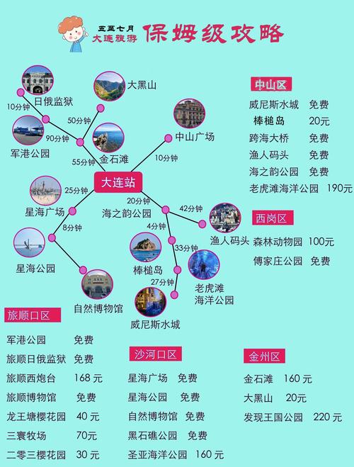 大连旅游景点地图分布