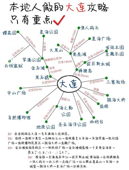 大连旅游景点地图分布