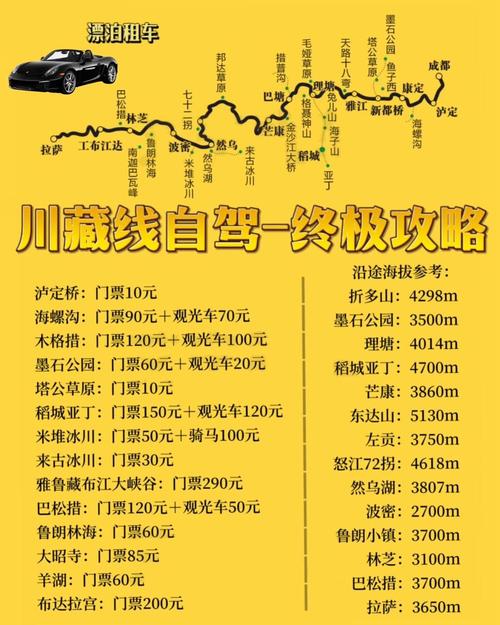 大连到川藏自驾游费用