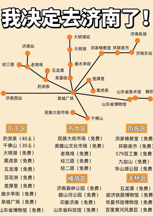 济南到临沂自驾游路线