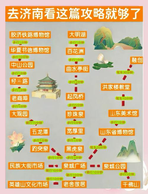 武汉到济南自驾游攻略