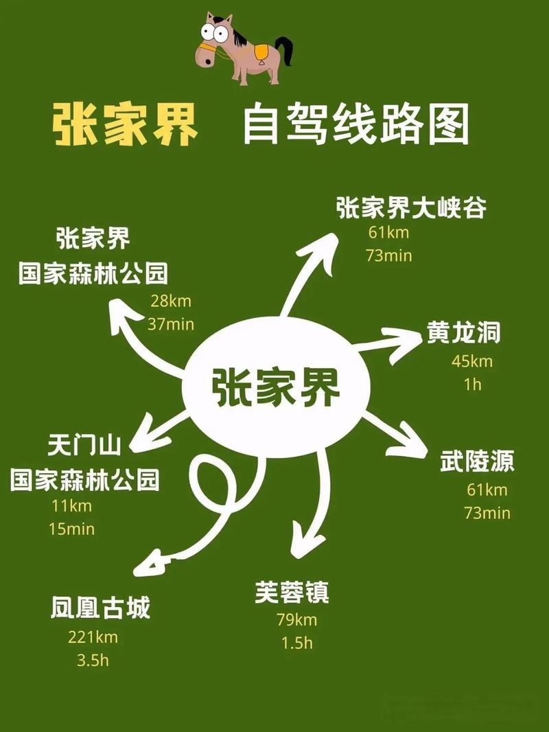 哈尔滨到张家界自驾游