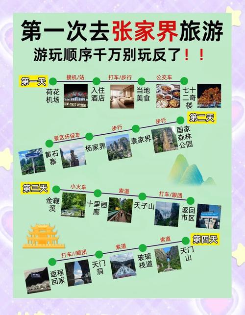哈尔滨到张家界自驾游