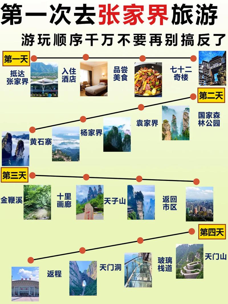 南昌张家界自驾游攻略